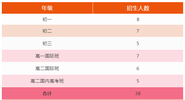 广东佛山北外附校2020年春季转学生招生公告