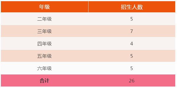 广东佛山北外附校2020年春季转学生招生公告