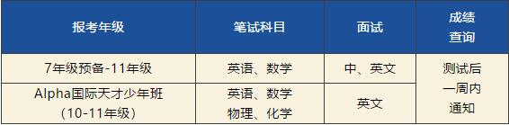 讯得达国际书院招生简章（2020年春季）