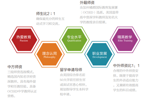 橘郡美国高中橘郡美国高中招生简章