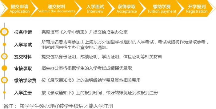上海东方外国语学校高中双语课程