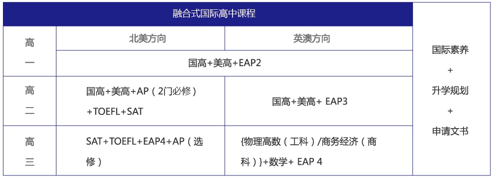 苏州国际预科学校（一中国际部）国际高中招生简章