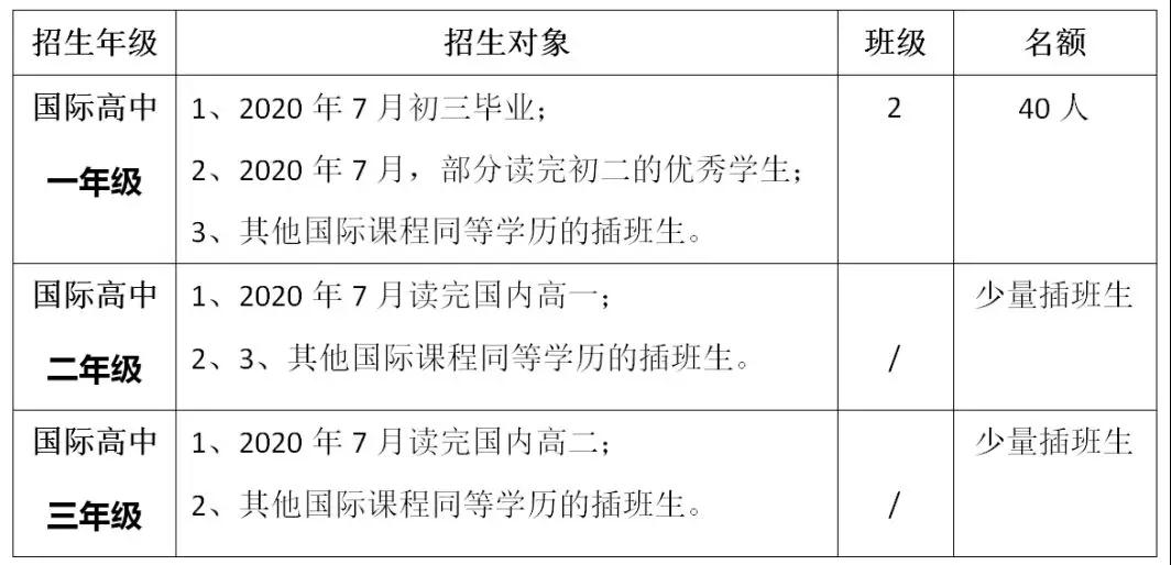 深圳市展华实验学校国际部2020招生简章