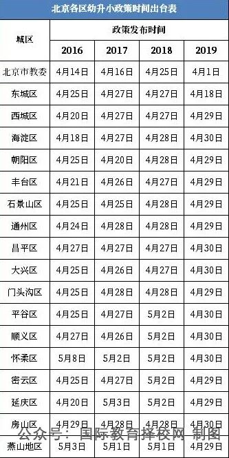 北京幼小统招