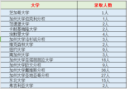 上海星河双语学校学费