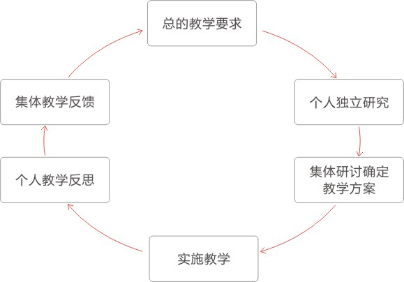 昆山康桥学校中文课程