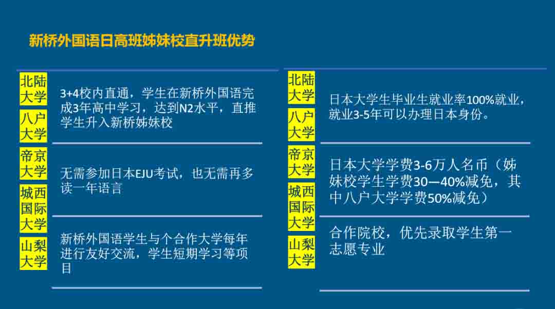 北京新桥外国语高中学校日高班招生简介 目前接受咨询报名！