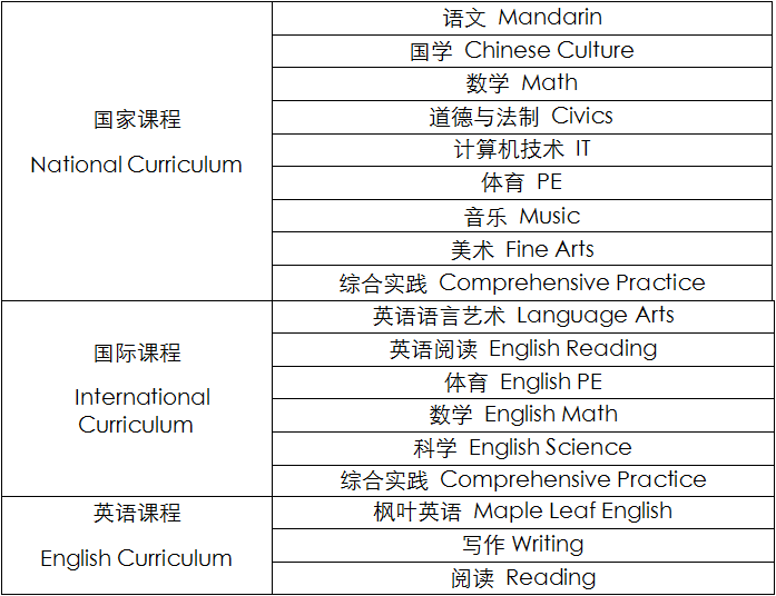 深圳市枫叶学校小学课程