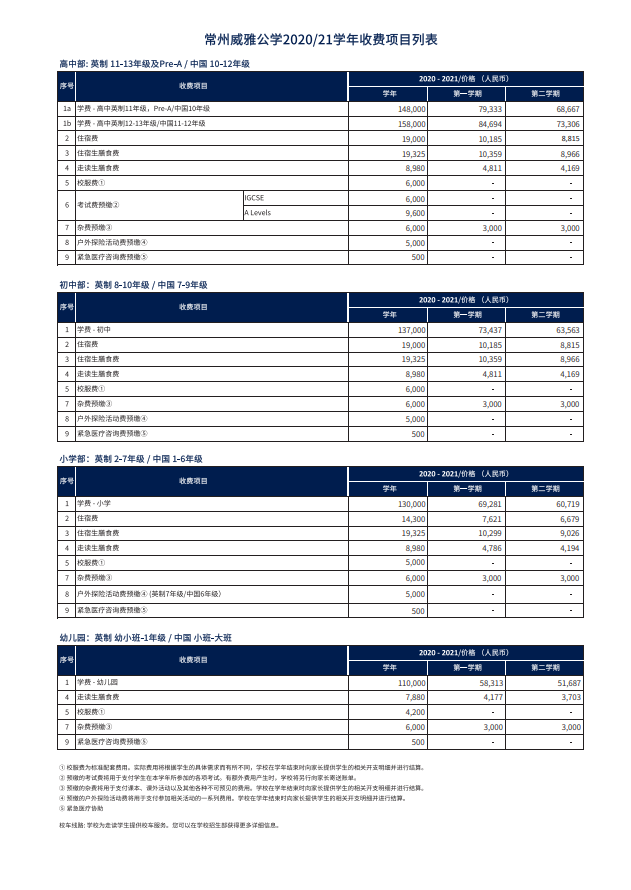 常州威雅学校 2020/21学年收费项目列表