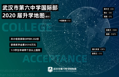 武汉六中国际部2020届世界名校录取榜