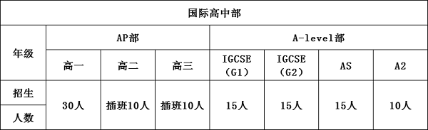 天津格瑞思国际高中课程中心2020招生简章