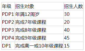 广州亚加达国际预科2020-2021学年招生简章