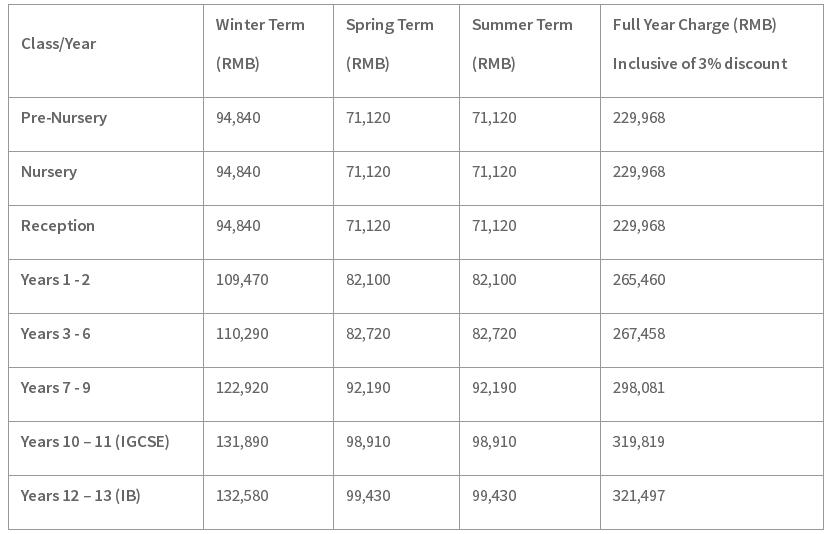 上海英国外籍人员子女学校浦西校区学费一年多少？
