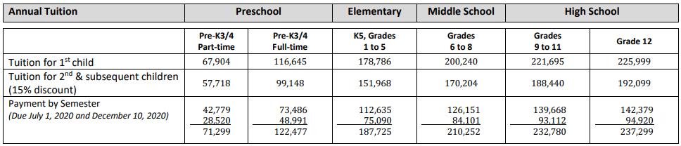 北京协力国际学校2020-2021学年学费标准