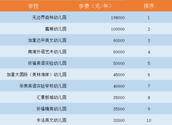 广州10所最贵最豪国际学校大揭秘（幼儿园、小学、中学、大学）