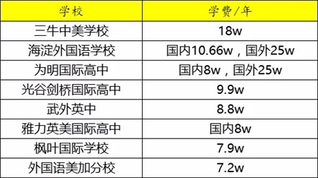 武汉国际学校一览表,武汉这8所国际学校学费这么贵