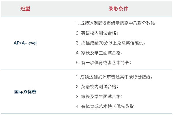 2021武汉海淀外国语实验学校高中国际班招生简章