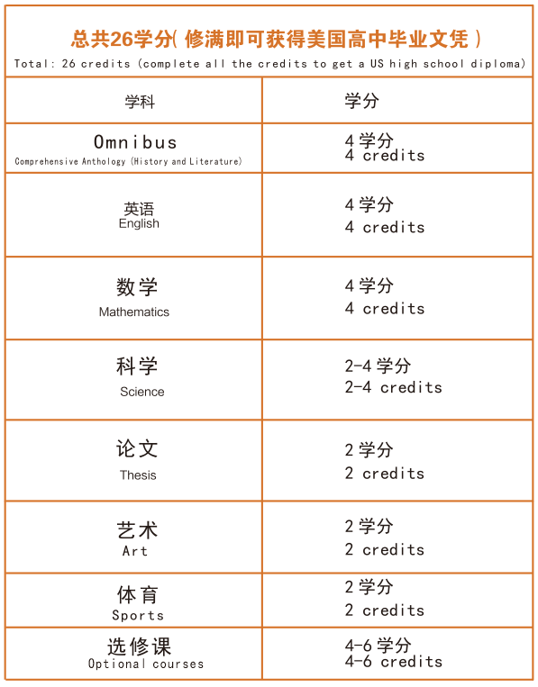 深圳德朗睿思国际学校怎么样？课程体系及特色课程介绍