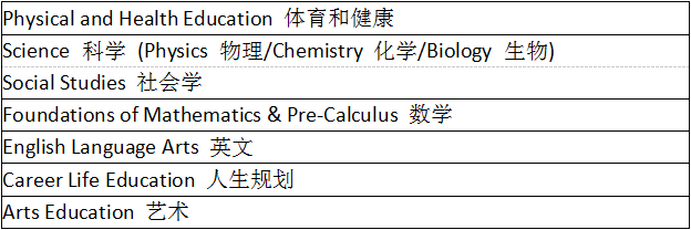 枫叶国际书院高中部怎么样？开设什么样的课程？