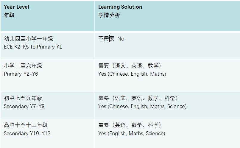 广州耀华国际学校2021年入学流程详情，六大步骤!