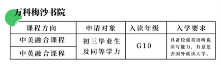 深圳万科梅沙书院2021招生简章