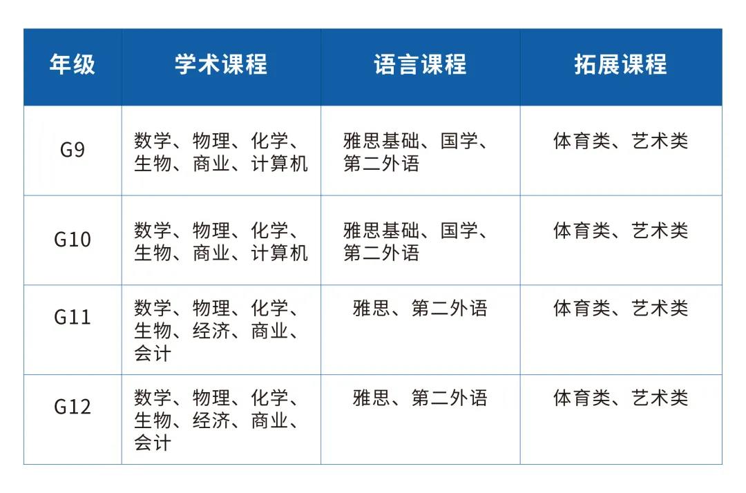 英领南京考试中心2021年全国秋季招生
