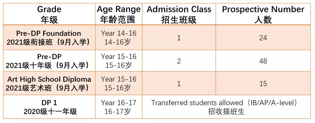 广州外国语爱莎文华IB国际课程简章（2021-2022学年）
