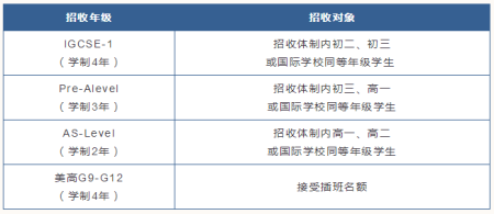 上海UEC国际学校2021年秋季招生简章