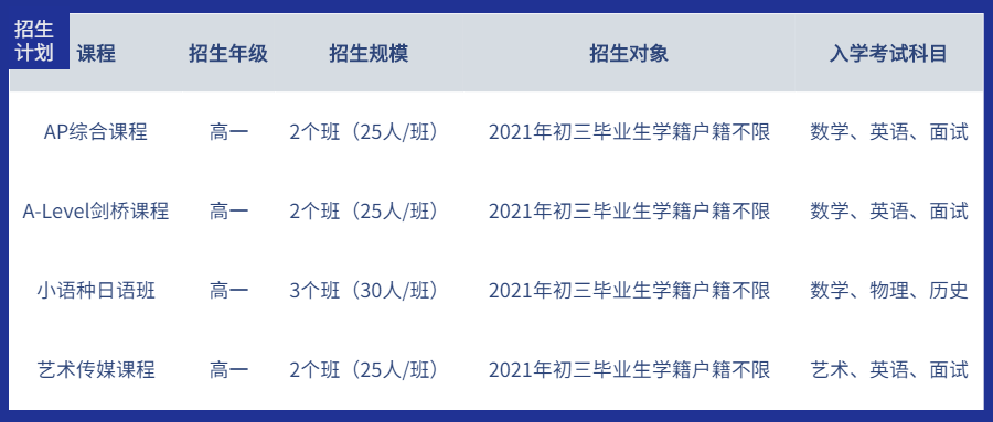 广州大学附属中学国际部IDGF2021招生计划政策