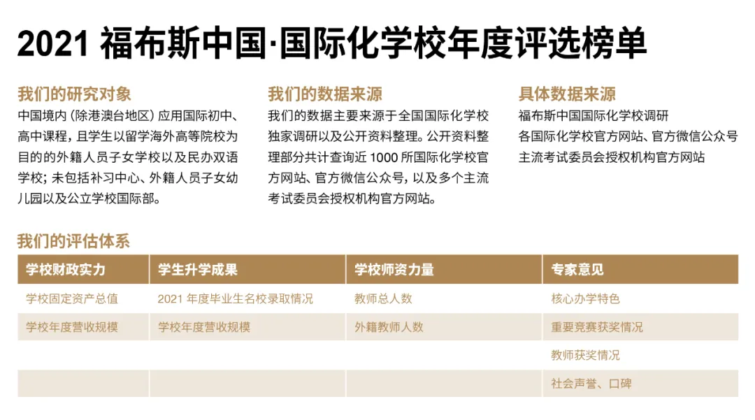 国际化学校排行:2021福布斯中国?国际化学校年度评选榜单发布!