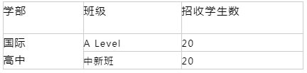 2021徐州华顿国际学校国际高中自主招生简章