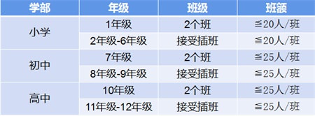 深圳枫叶国际书院2021年招生计划