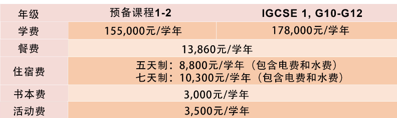 2021年亚加达国际预科学校学费多少？