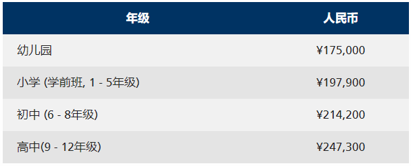 2021年广州美国学校学费及其他费用