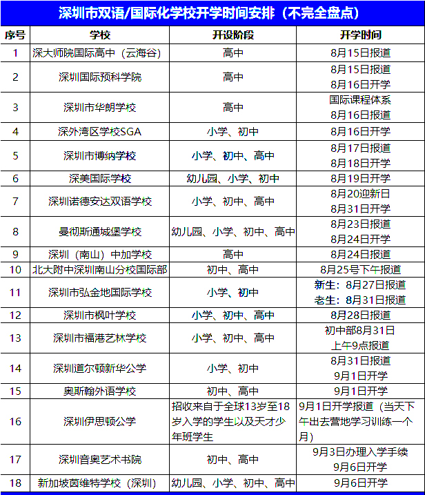 深圳国际学校2021开学时间汇总来了！