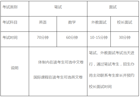 上海闵行汇点高中学费一年多少？