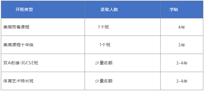 上海光华美高学费一年多少？
