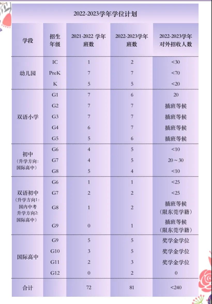清澜山学校2022-2023学年入学申请正式开放！
