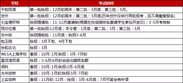 包玉刚、WLSA等提前开启2022招生季!这份备考指南，请查收