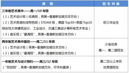 广东实验中学IFPAD国际艺术高中部2022年招生简章发布！