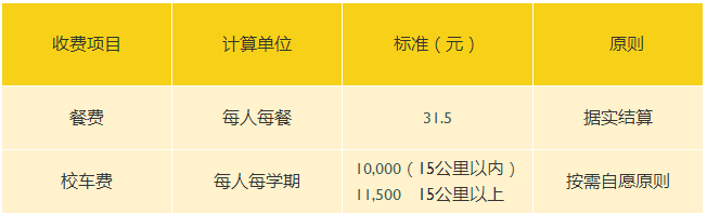 2022年上海浦东新区民办惠立学校学费多少？