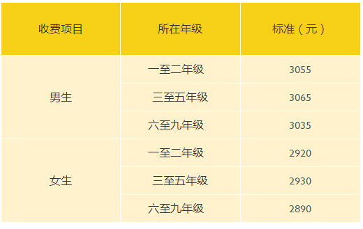 2022年上海浦东新区民办惠立学校学费多少？