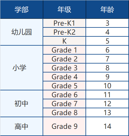广州贝赛思国际学校2022-2023招生简章！学位已开放申请！