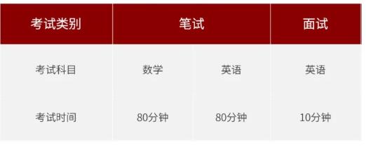 上海民办南模中学2022学年国际课程招生简章
