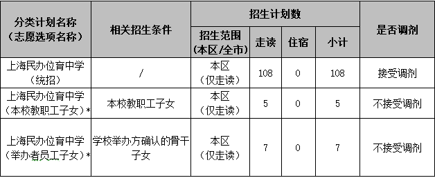 2022年上海位育中学招生简章
