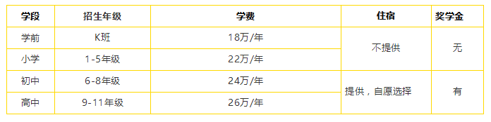 2022年北京海淀凯文学校学费标准