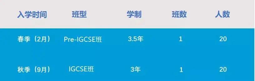 苏州热门国际学校招考信息汇总，开放日、招生人数、入学考试、学费