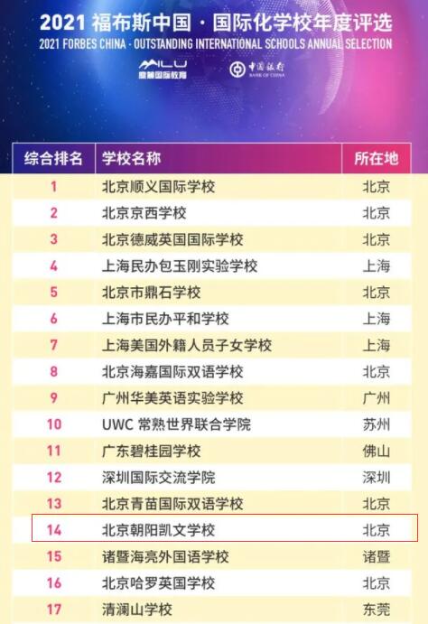 北京朝阳凯文学校排名