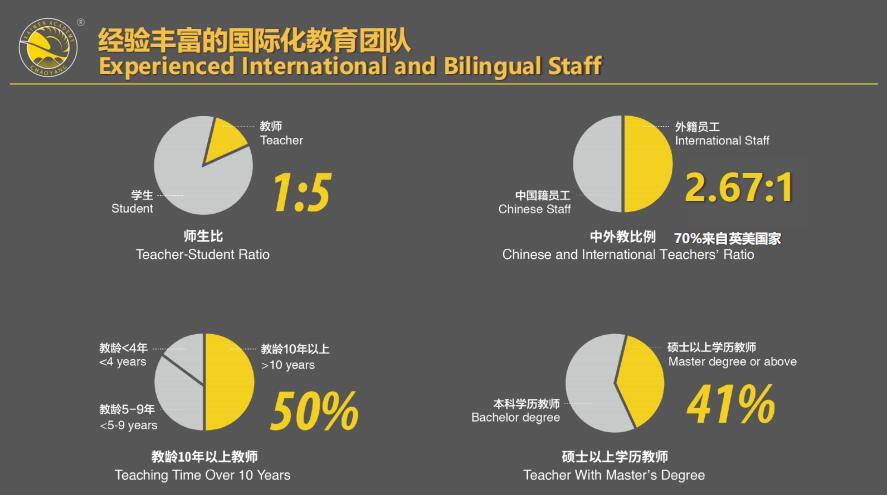 北京朝阳区凯文学校