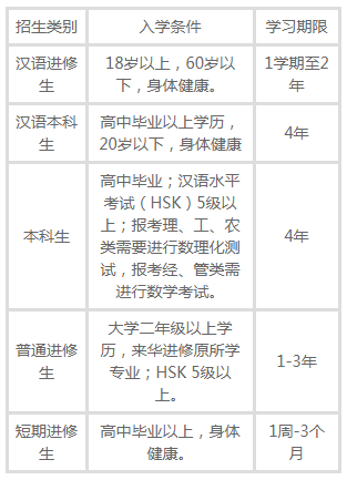 2022年宁波万里国际学校招生简章